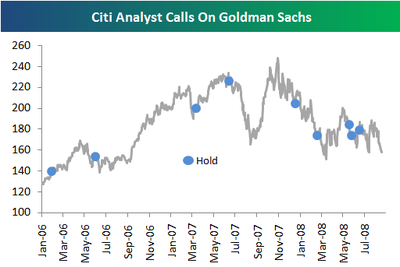 Citigoldman Citigoldman