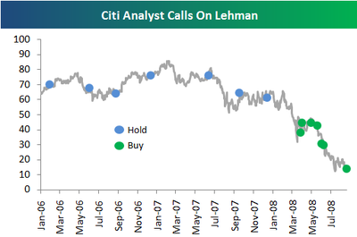 Citilehman Citilehman