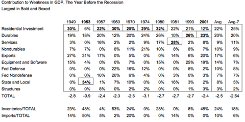 Contribution_to_gdp_weakness_year_b