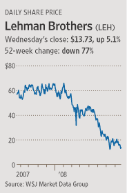 [Lehman Brothers]
