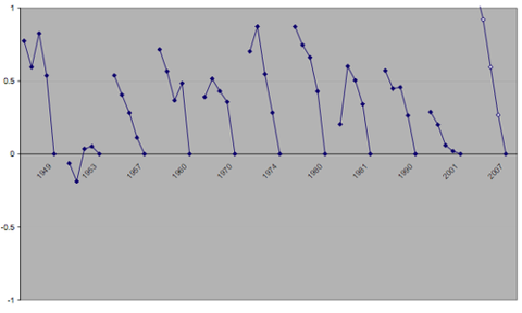 Weakness_of_residential_investment_