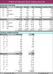 2008-08-21_analystratings1