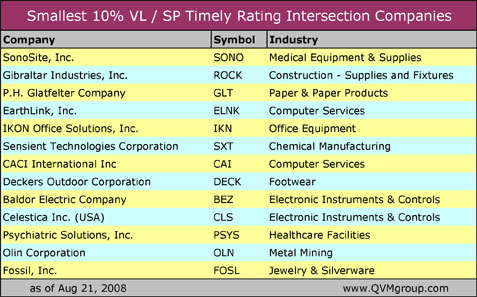 2008-08-21_lcintersect