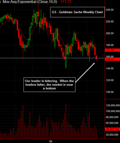 GS Weekly Chart