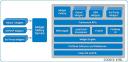 software flow