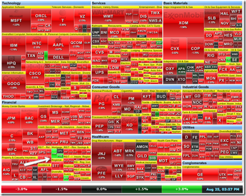 bad-markets