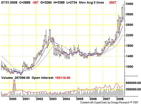 Higher Cocoa Prices - Seeking Alpha