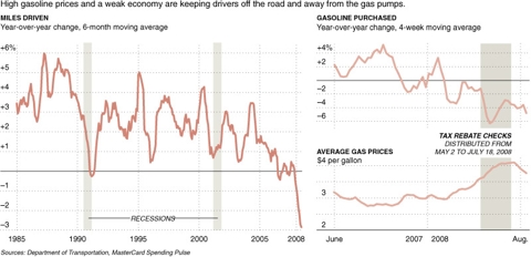 A Look at Americans' Driving