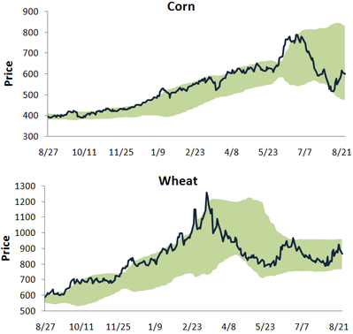 Cornwheat
