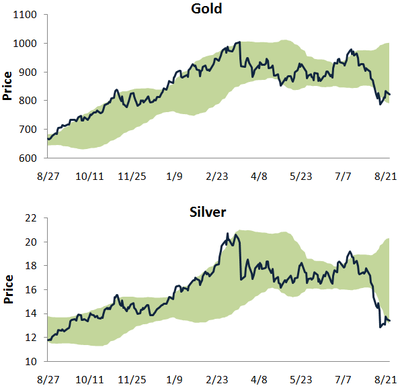 Goldsilver_2