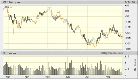 India_earnings_fund_epi