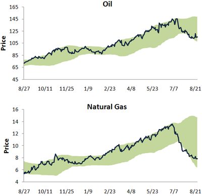 Oilnatg