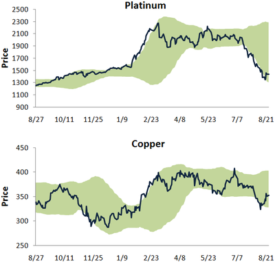 Platcopp
