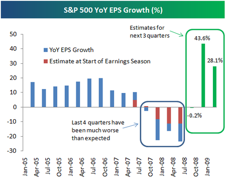 Spxepsgrowth