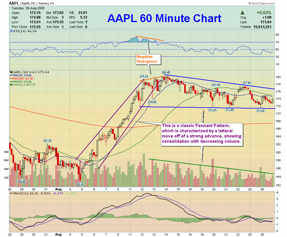 aapl_pennant1