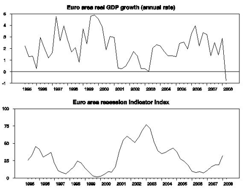 euro_rec_aug_08.gif