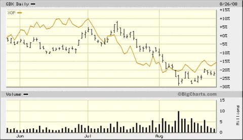 Gold_miners_etf