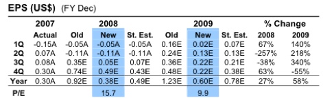 Lehman EPS