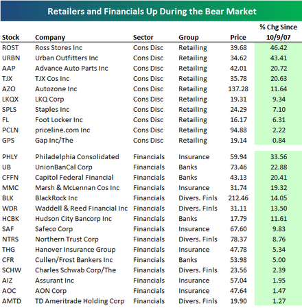 Retailersfinancials Retailersfinancials