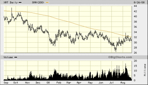 Xrt_retail_etf