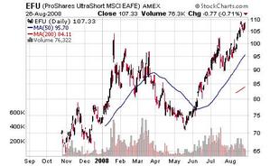 EFU Chart