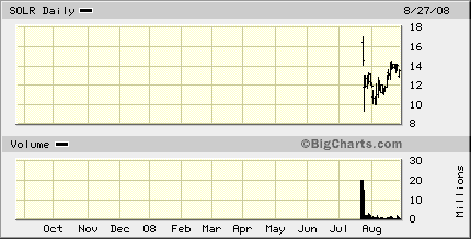 solr-chart.gif