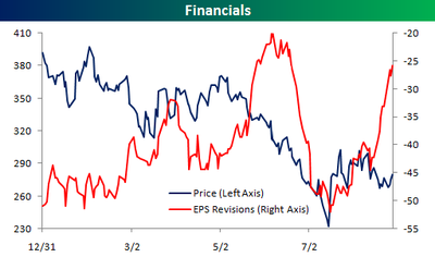 Financial_sector_earnings_revisions