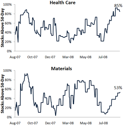 Hlthmatr50day