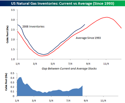 Natural_gas_inventories_0828 Natural_gas_inventories_0828