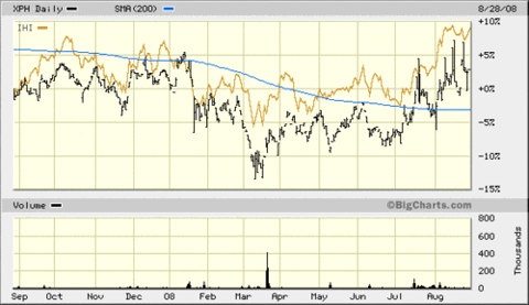 Pharma_etf_xph