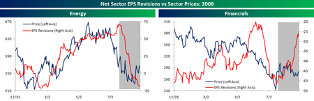 Sector_eps_revisions_2 Sector_eps_revisions_2