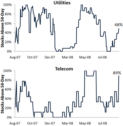 Utiltels50day