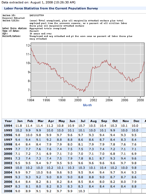 Another Bad Employment Report: We're in a Recession - Seeking Alpha