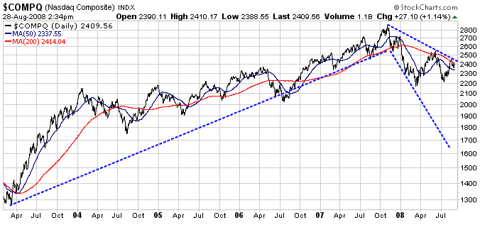 Tech Stocks