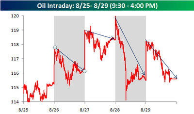 Oil_intraday Oil_intraday