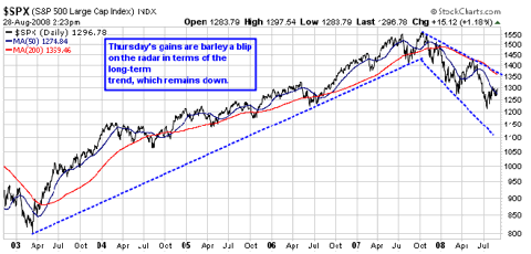 S&P 500