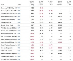 2008-08-03_commodities