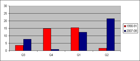 auto_gdp_90_07.gif