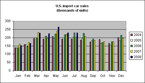 imp_cars_aug_08.gif