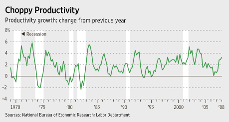 [Chart]