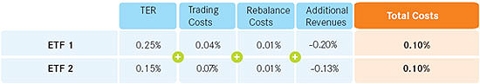 Table: Lending Revenues Calculation