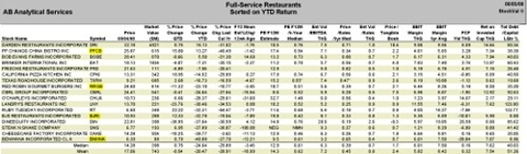 Stockselect_fullservice_restaurants