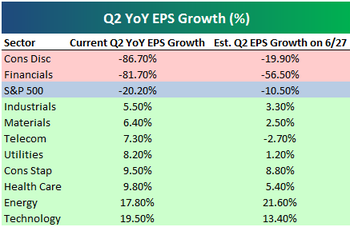 Yoyepsgrowth1_2 Yoyepsgrowth1_2