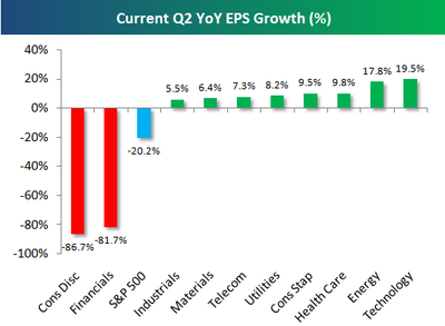 Yoyepsgrowth Yoyepsgrowth