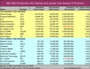 2008-08-01_corplibboard