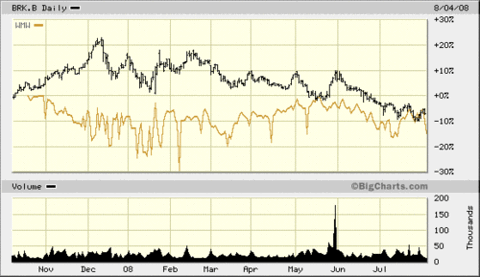 Buffett_etf