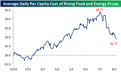 Cost_of_rising_energy_prices