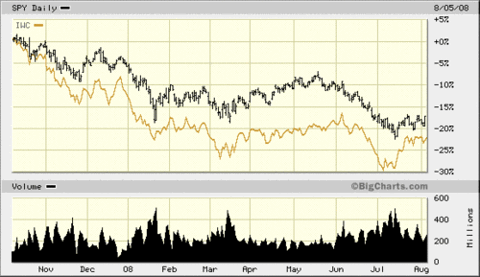 Small_company_etfs_versus_large_com