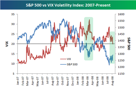 Spxvix Spxvix