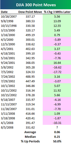 Djia300_3